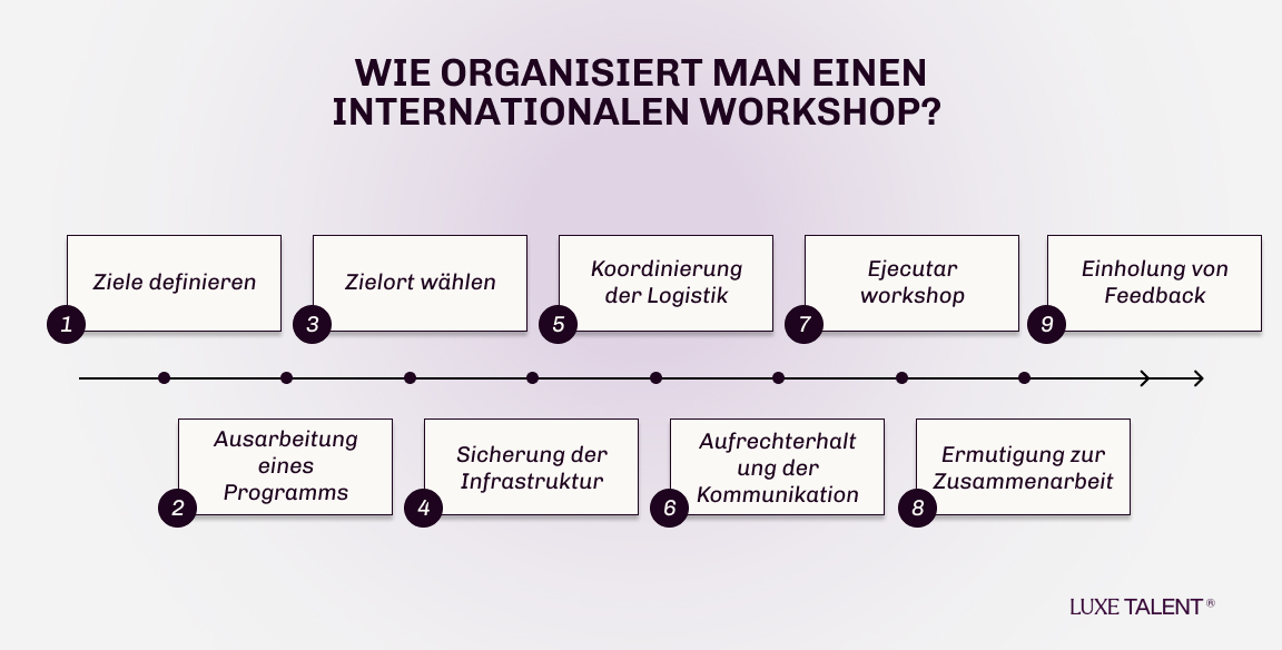 Wie organisiert man einen internationalen Workshop? 